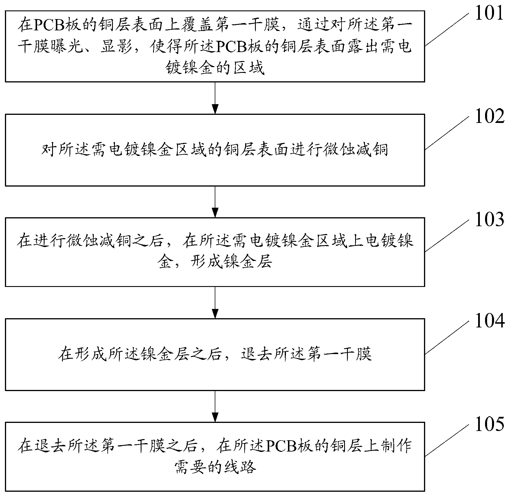 Selective nickel and gold plating method, PCB and device