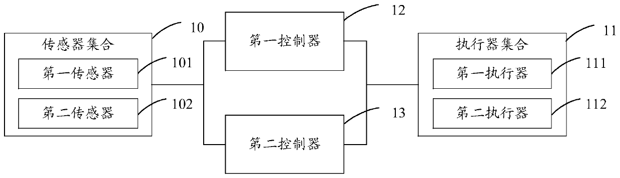 Automatic driving control system and method