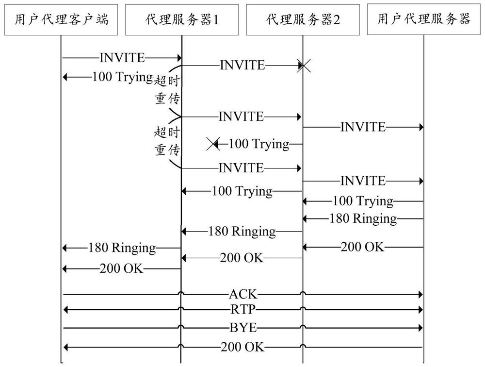 Server overload control method and system