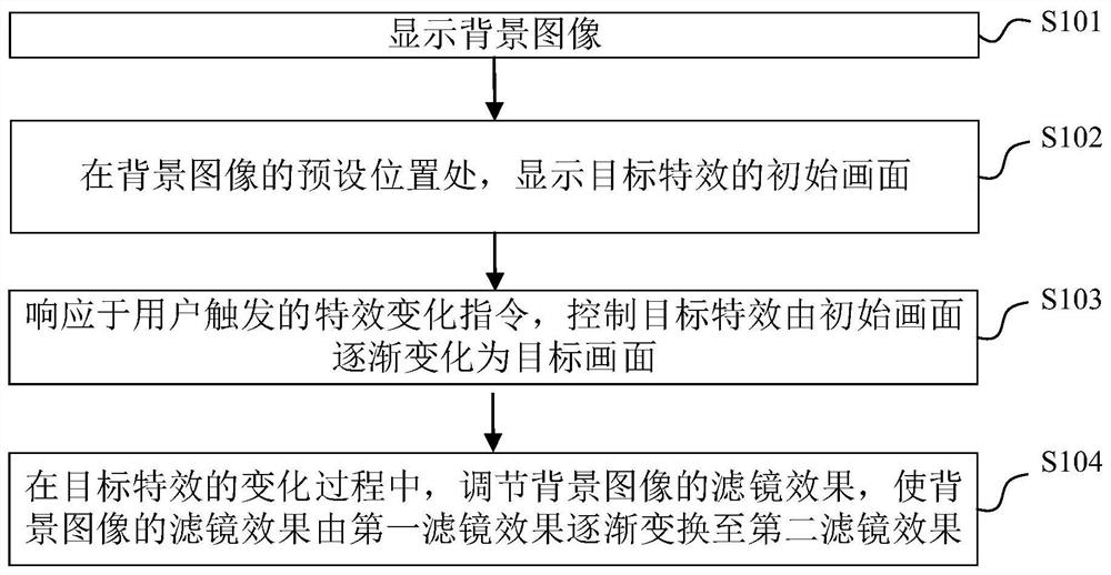 Interaction method, apparatus, electronic device, and computer-readable storage medium