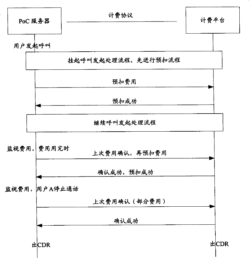 Pre-payment business implementing method and its network and network element