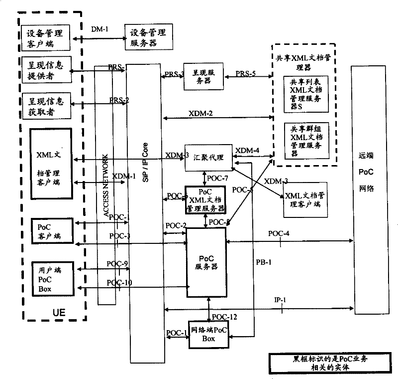 Pre-payment business implementing method and its network and network element