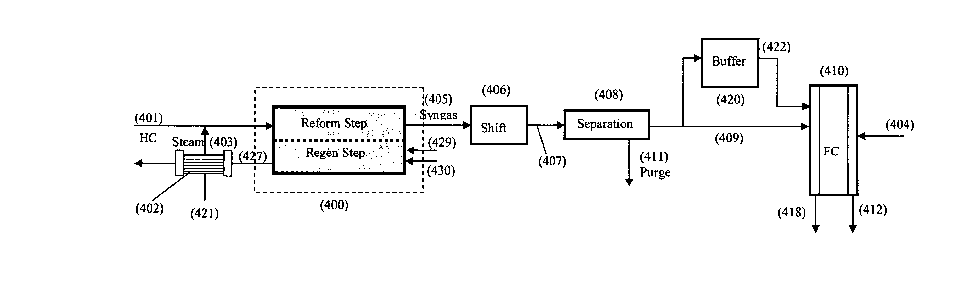 Fuel cell fuel processor with hydrogen buffering and staged membrane