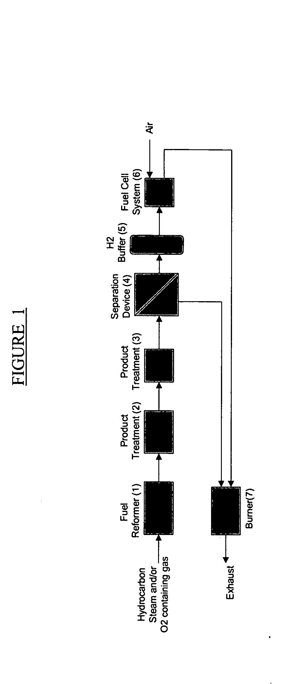 Fuel cell fuel processor with hydrogen buffering and staged membrane