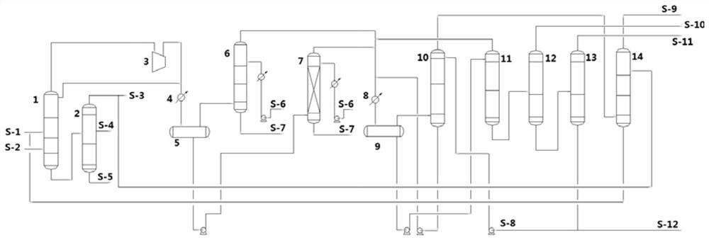 Light hydrocarbon recovery method and device