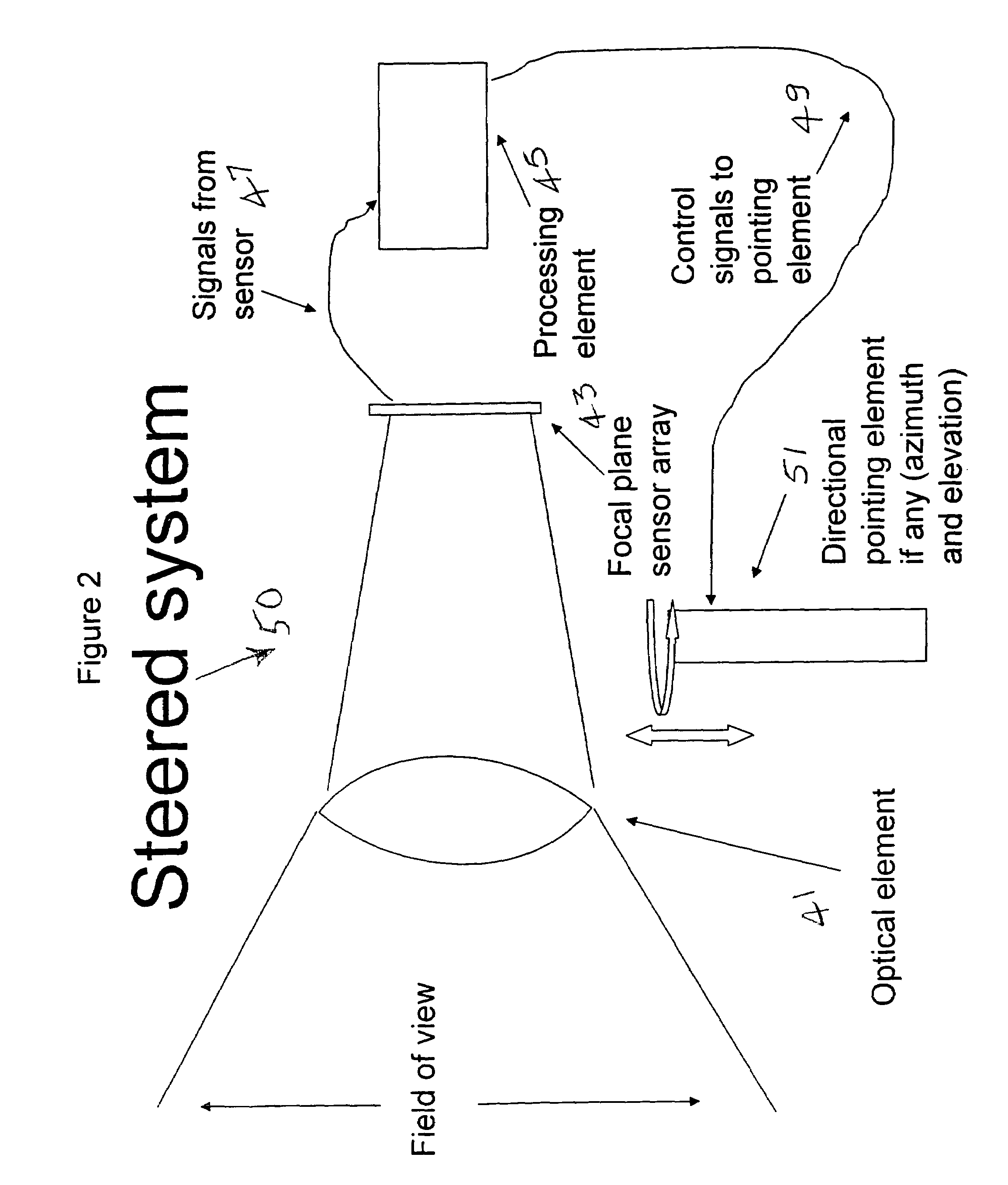 Multi-target-tracking optical sensor-array technology