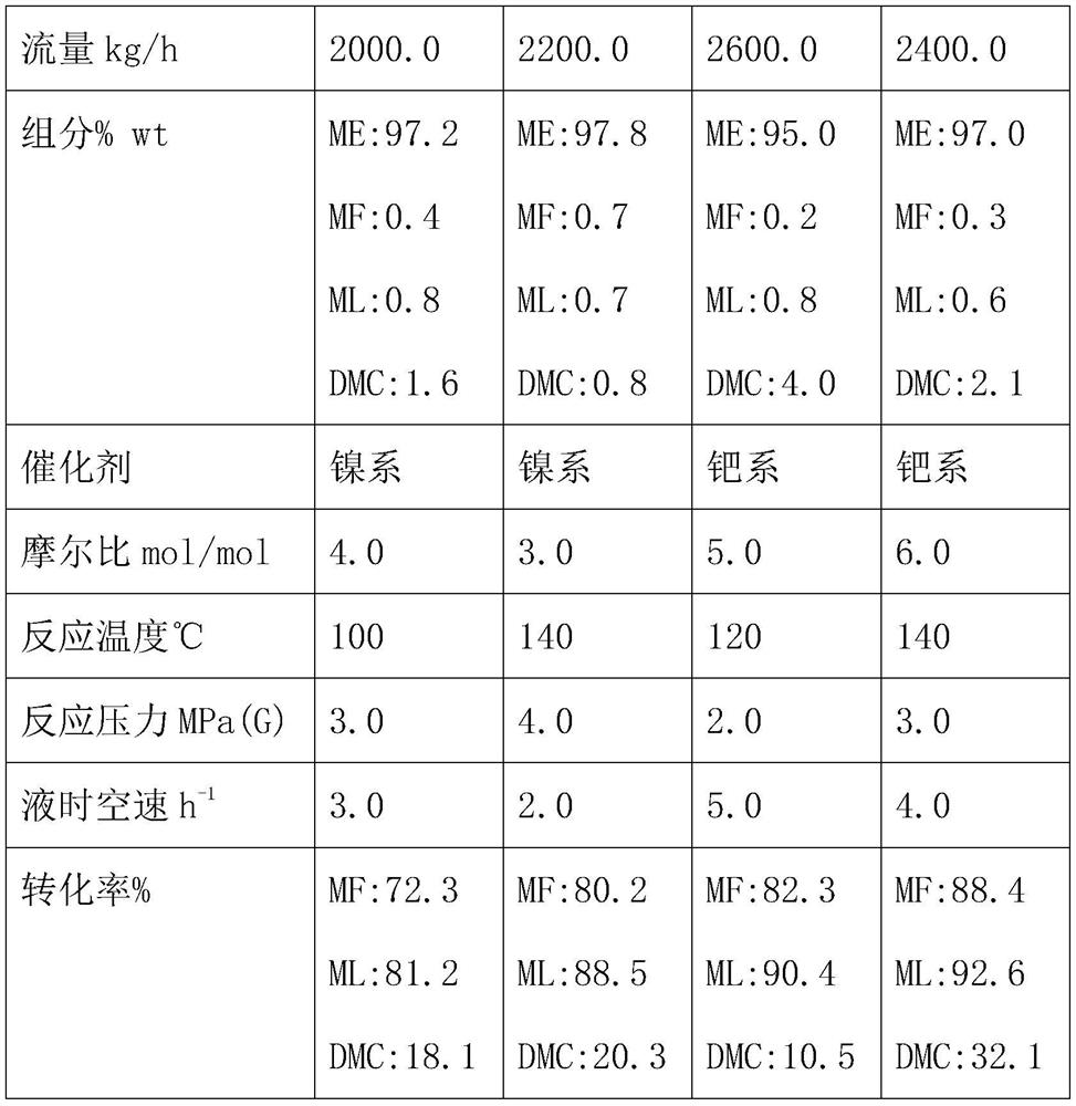 Treatment method for by-products of methyl formate and methylal in production of dimethyl carbonate by carbonylation method