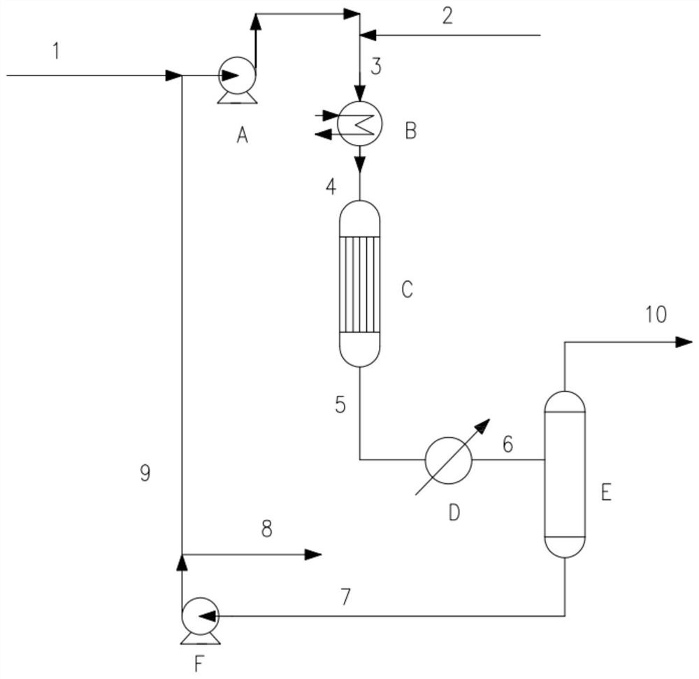 Treatment method for by-products of methyl formate and methylal in production of dimethyl carbonate by carbonylation method