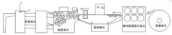 Detection unit for online negative pressure air suction conveying device of roll paper die-cutting machine belt