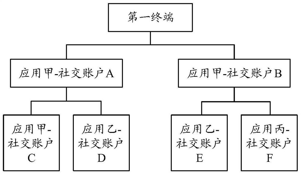 Image sharing method and device