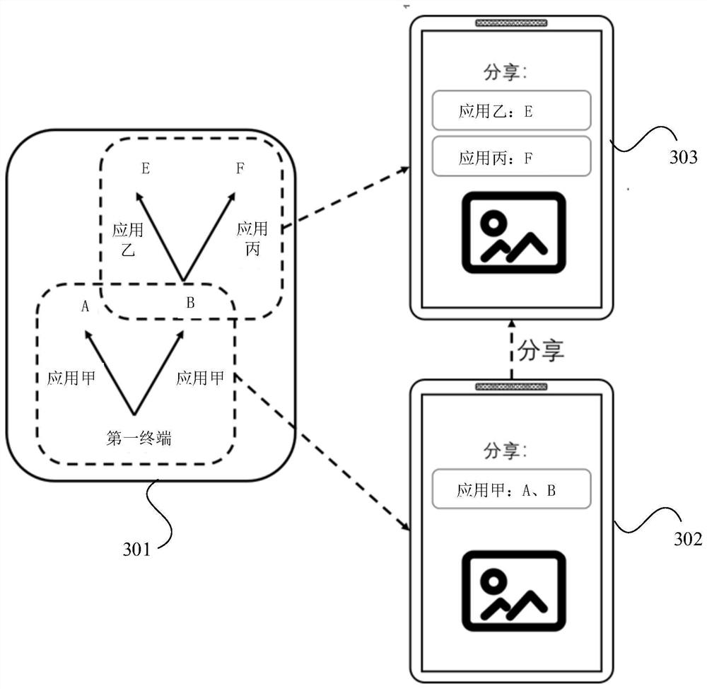 Image sharing method and device