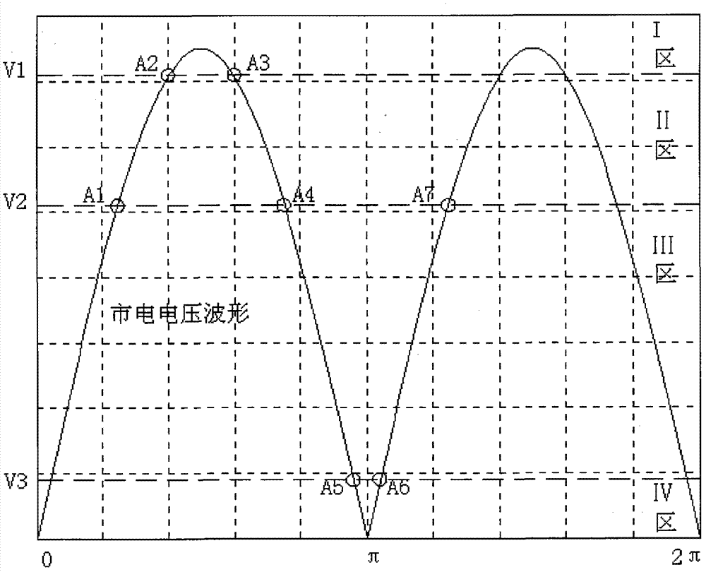 Method for detecting abnormality of urban power supply quickly