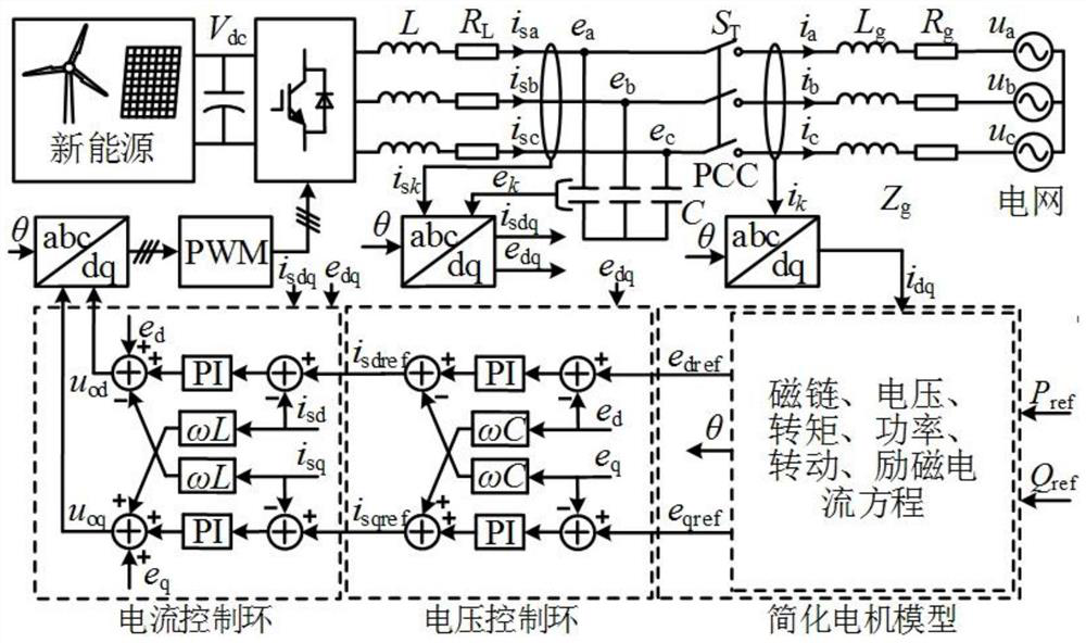 A Modeling Method of Virtual Synchronous Machine Considering Excitation Circuit