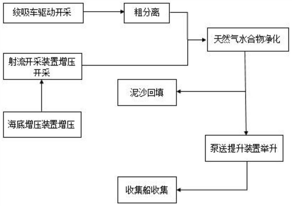 A subsea natural gas hydrate production system and method