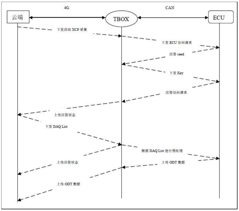 A remote on-line monitoring and optimization method for scr efficiency of a diesel engine