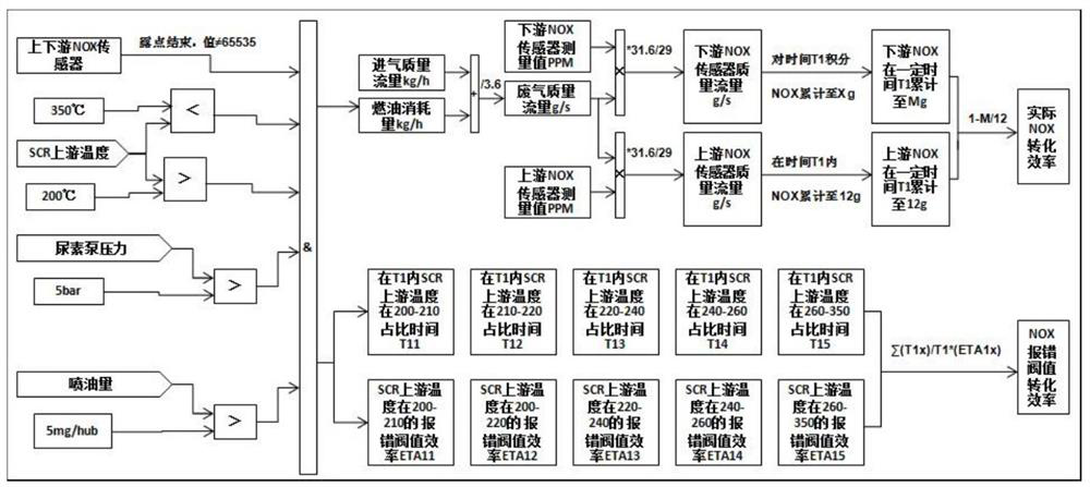 A remote on-line monitoring and optimization method for scr efficiency of a diesel engine