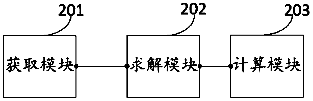 Method and device for determining calibration interval of electronic measuring equipment