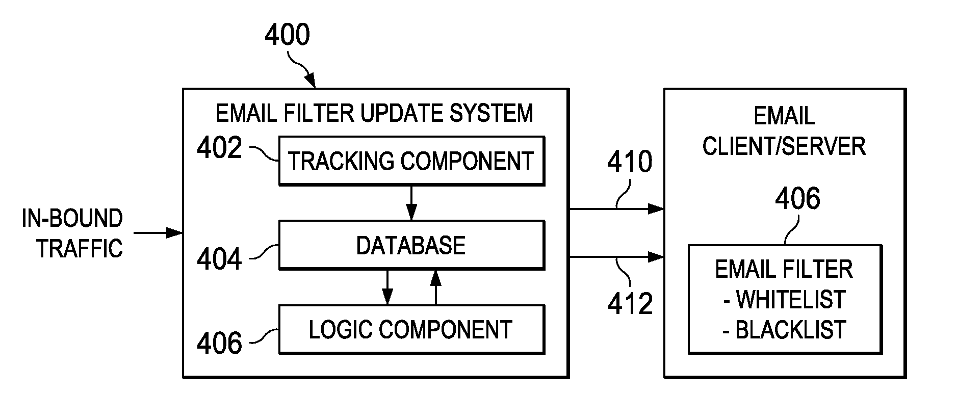 Automated spam filter updating by tracking user navigation