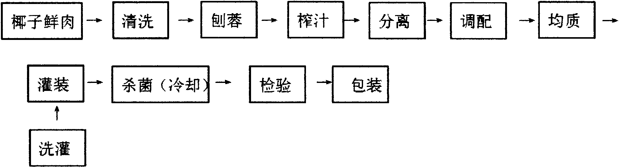 Flesh coconut juice preparation and production process thereof