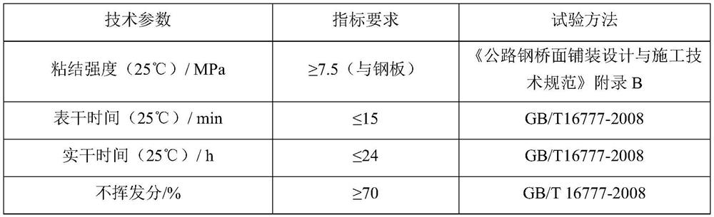 Construction method of high-durability unequal-thickness steel bridge deck pavement structure