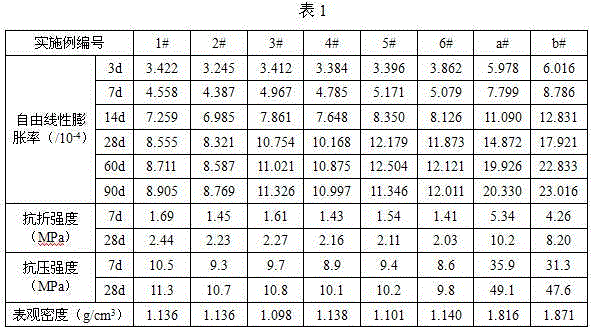 Sulfur-fixing ash cement-based material and expansibility control method thereof