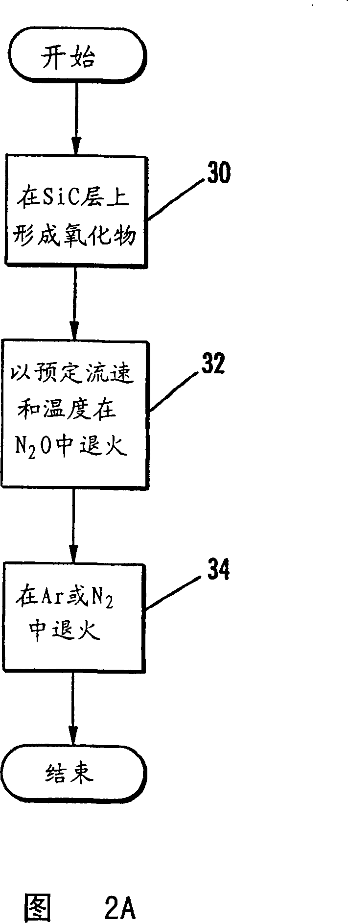 Method of fabricating an oxide layer on a silicon carbide layer utilizing NO2