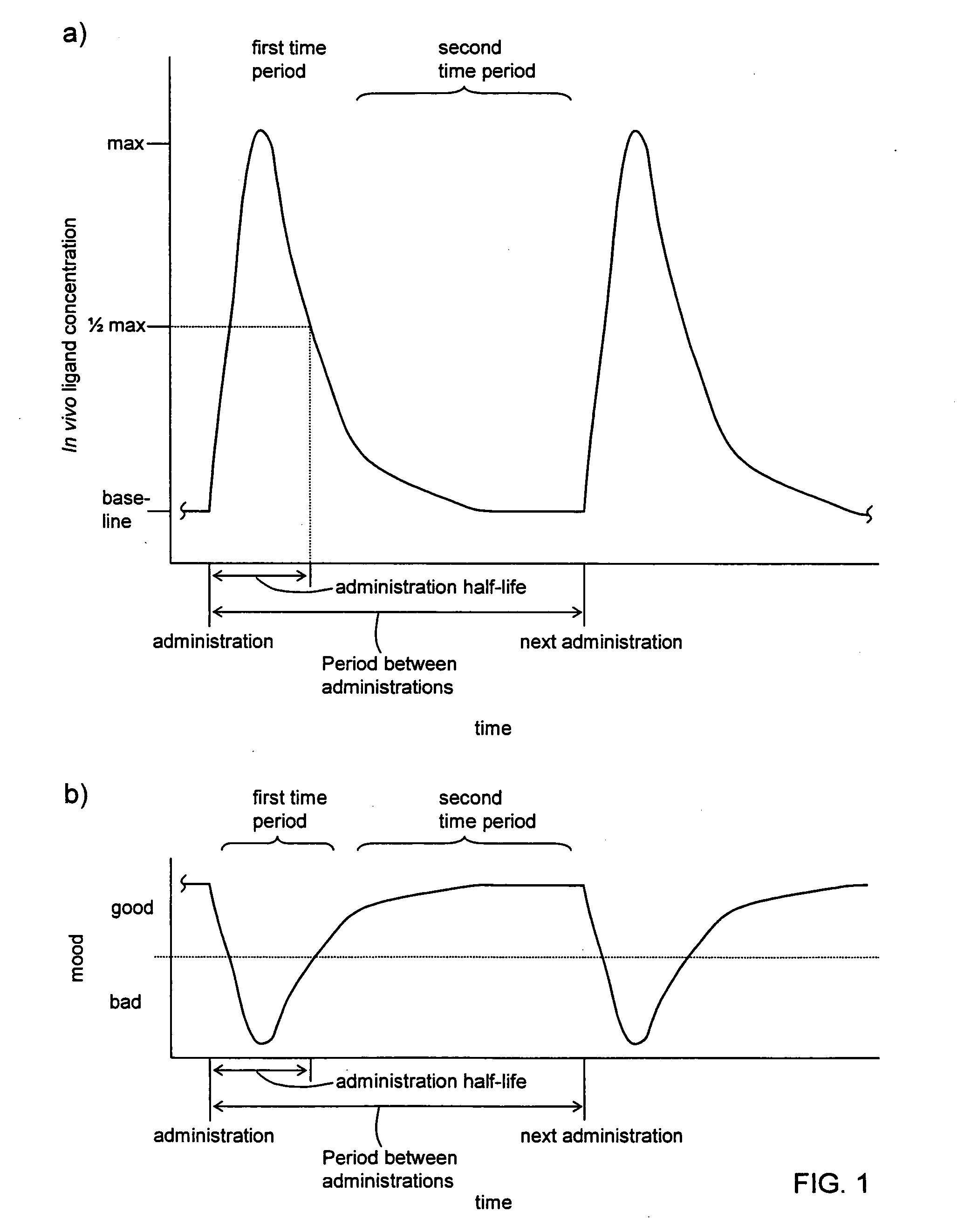 Methods for regulating neurotransmitter systems by inducing counteradaptations