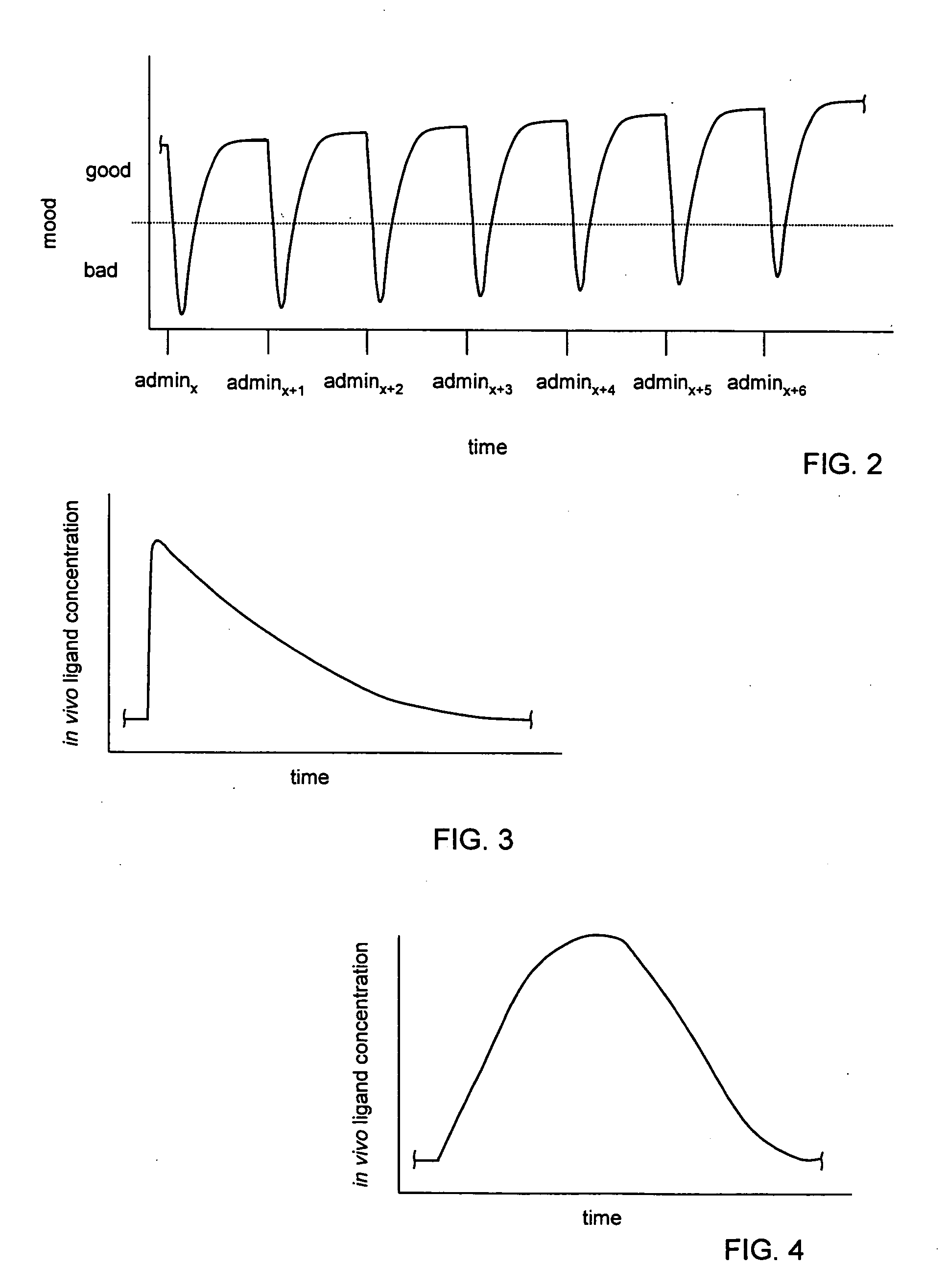 Methods for regulating neurotransmitter systems by inducing counteradaptations