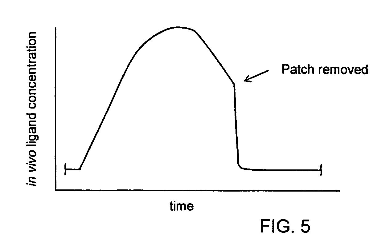 Methods for regulating neurotransmitter systems by inducing counteradaptations