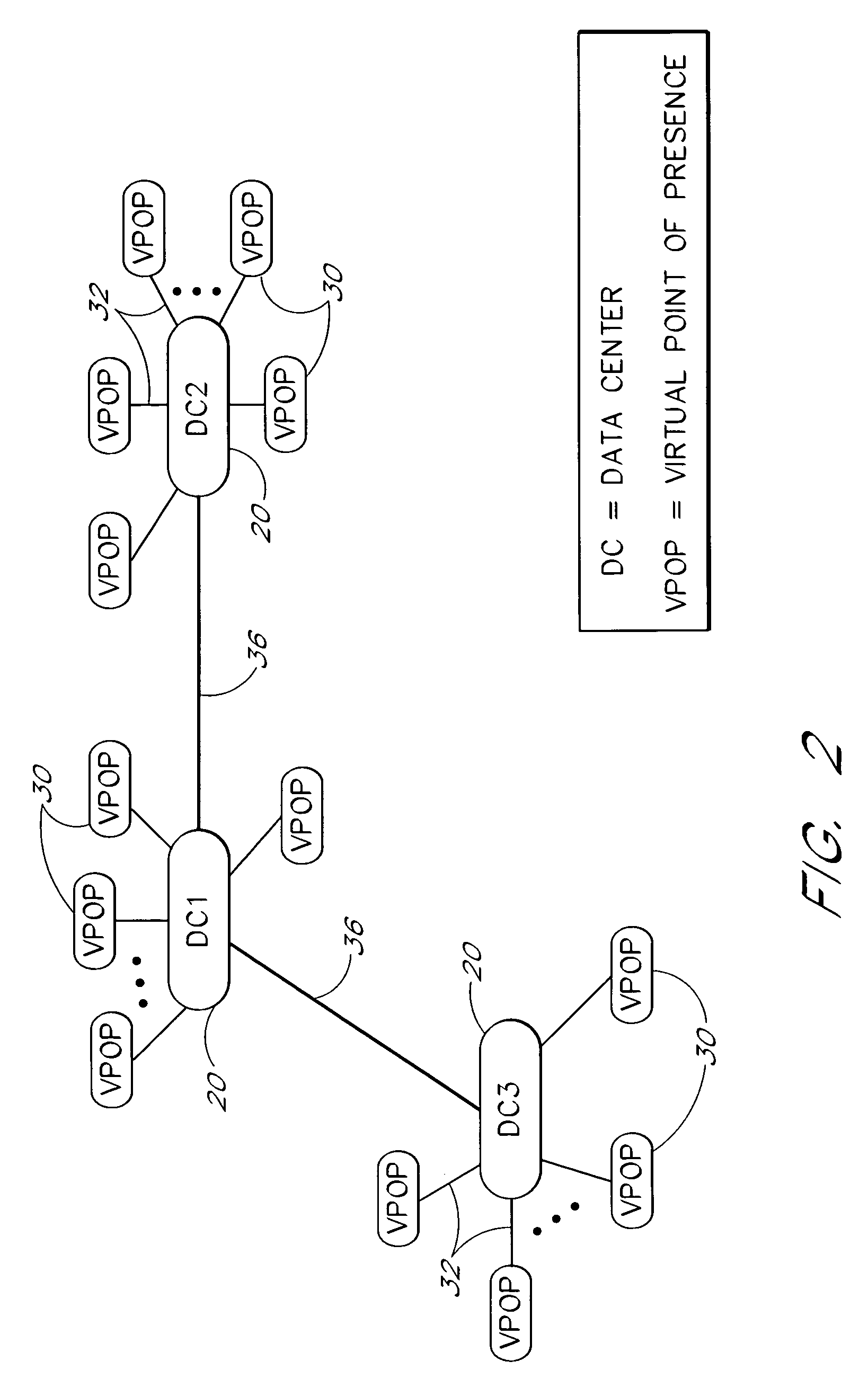 Server monitoring virtual points of presence