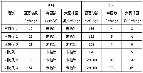 Citrus medica food composition suitable for diabetics and preparation method of citrus medica food composition