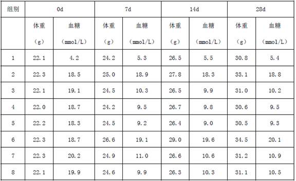 Citrus medica food composition suitable for diabetics and preparation method of citrus medica food composition