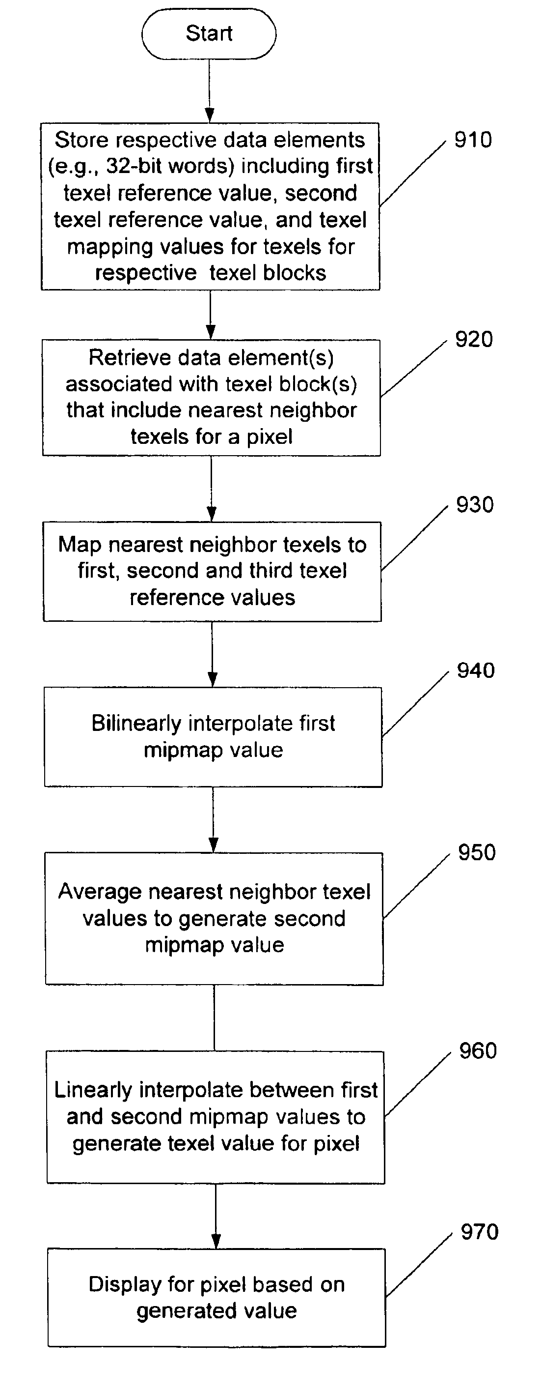 Graphics texture processing methods, apparatus and computer program products using texture compression, block overlapping and/or texture filtering