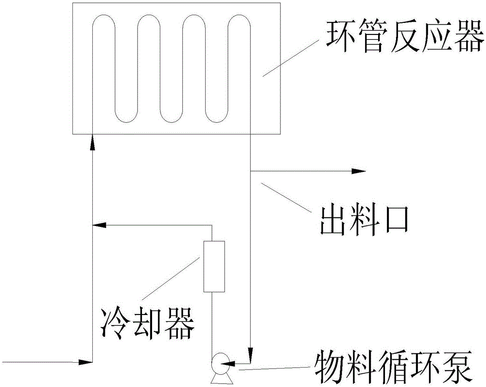 A kind of reaction device and method for preparing polyoxymethylene dimethyl ether