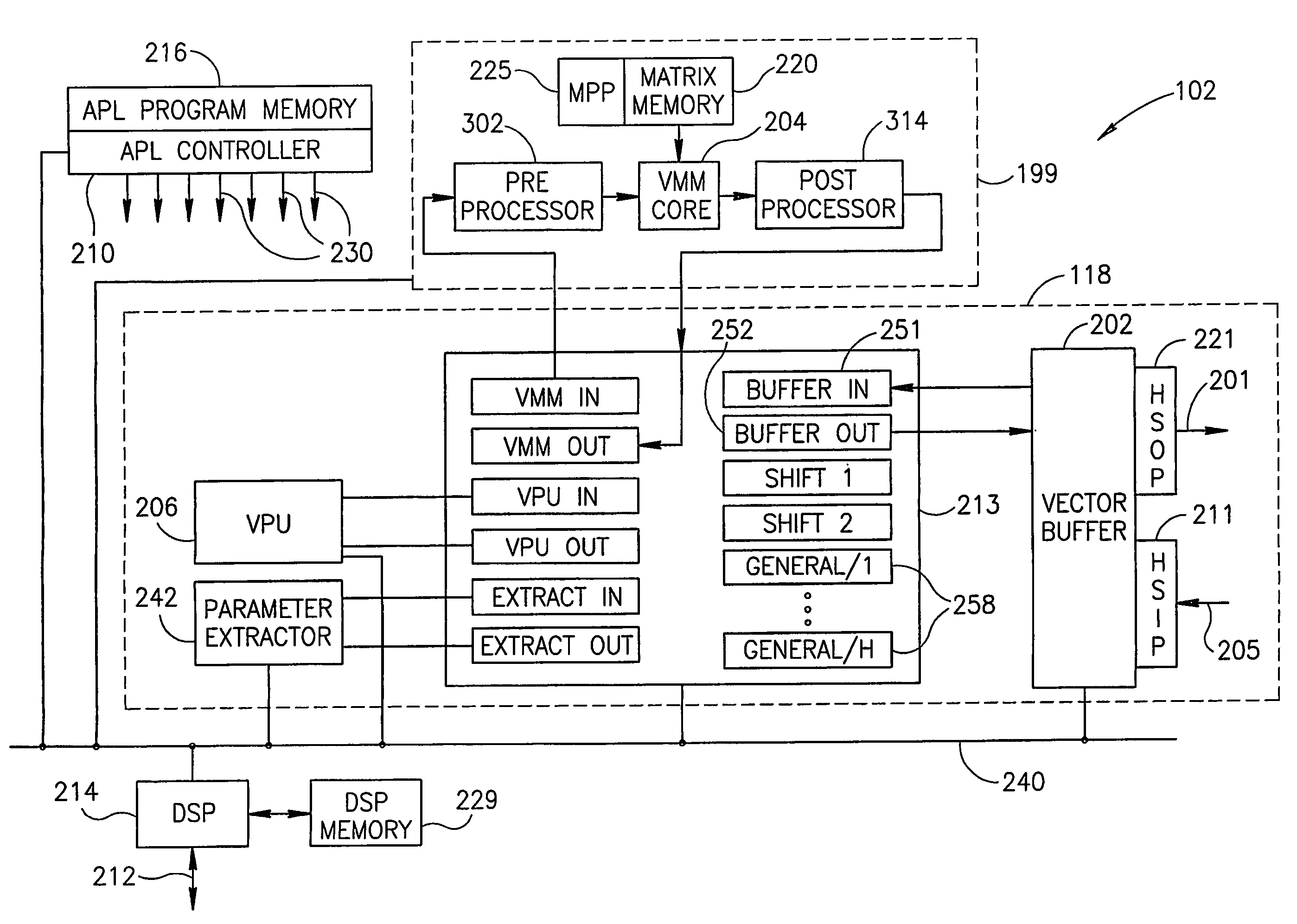 Vector-matrix multiplication