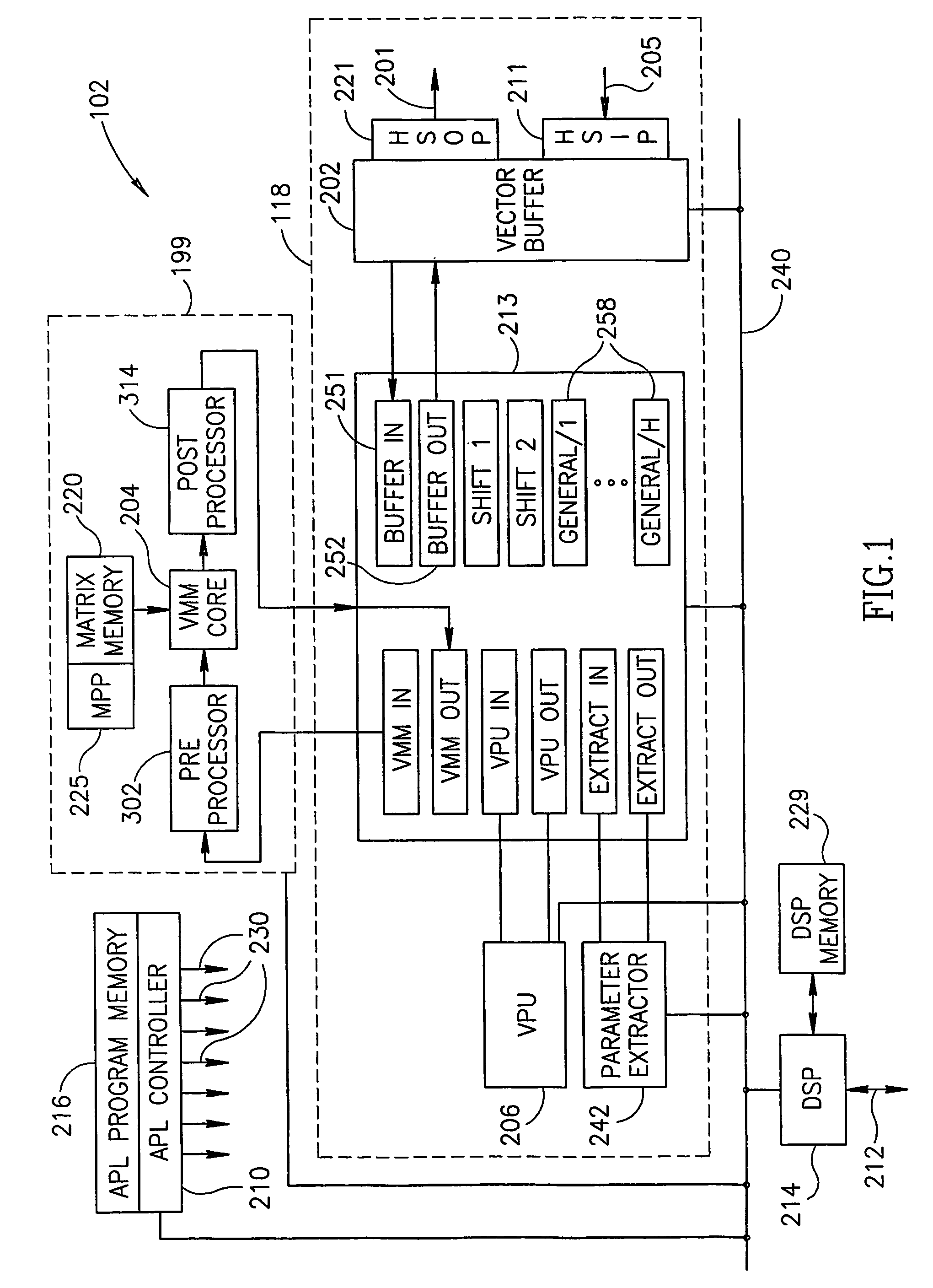 Vector-matrix multiplication