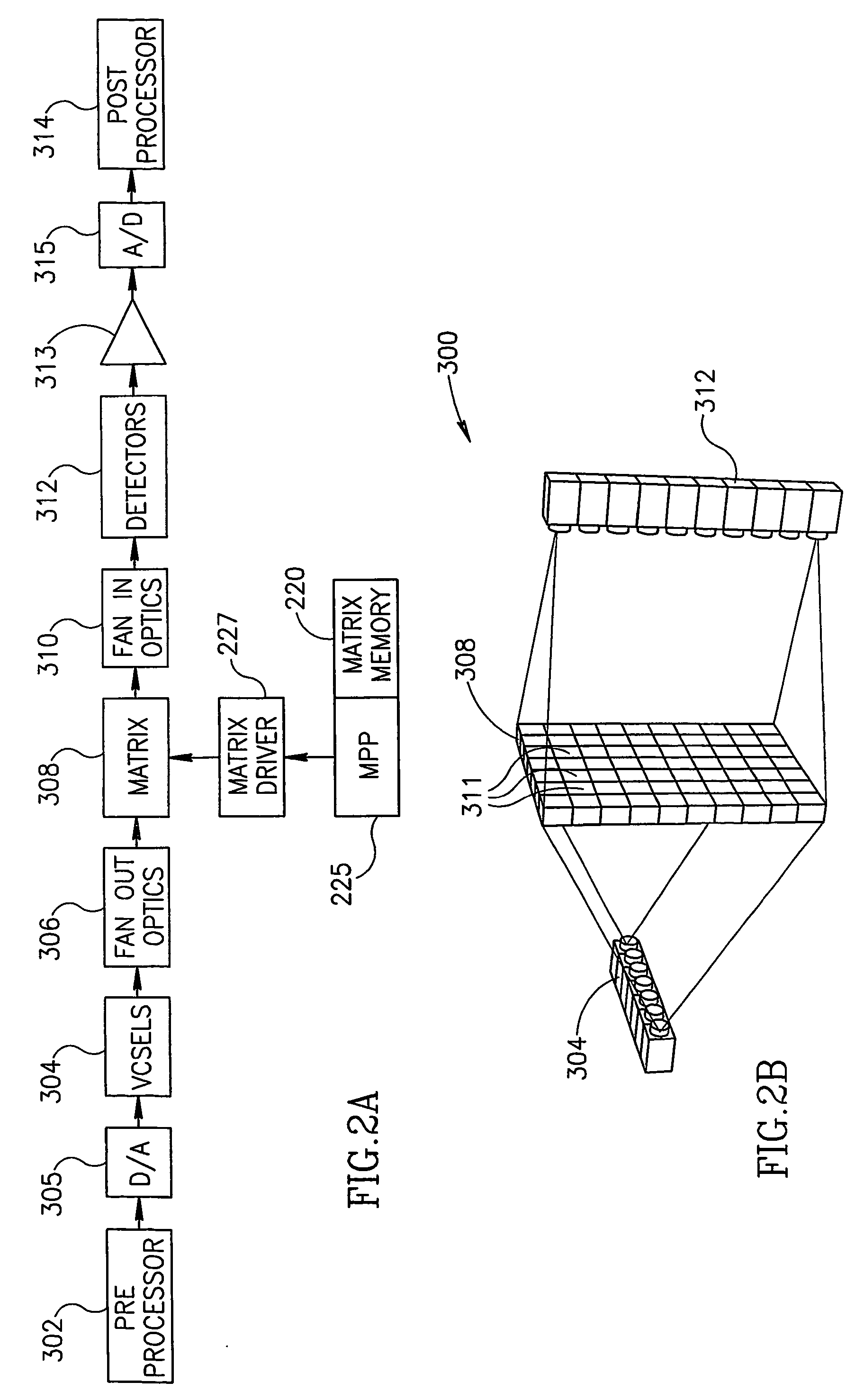 Vector-matrix multiplication