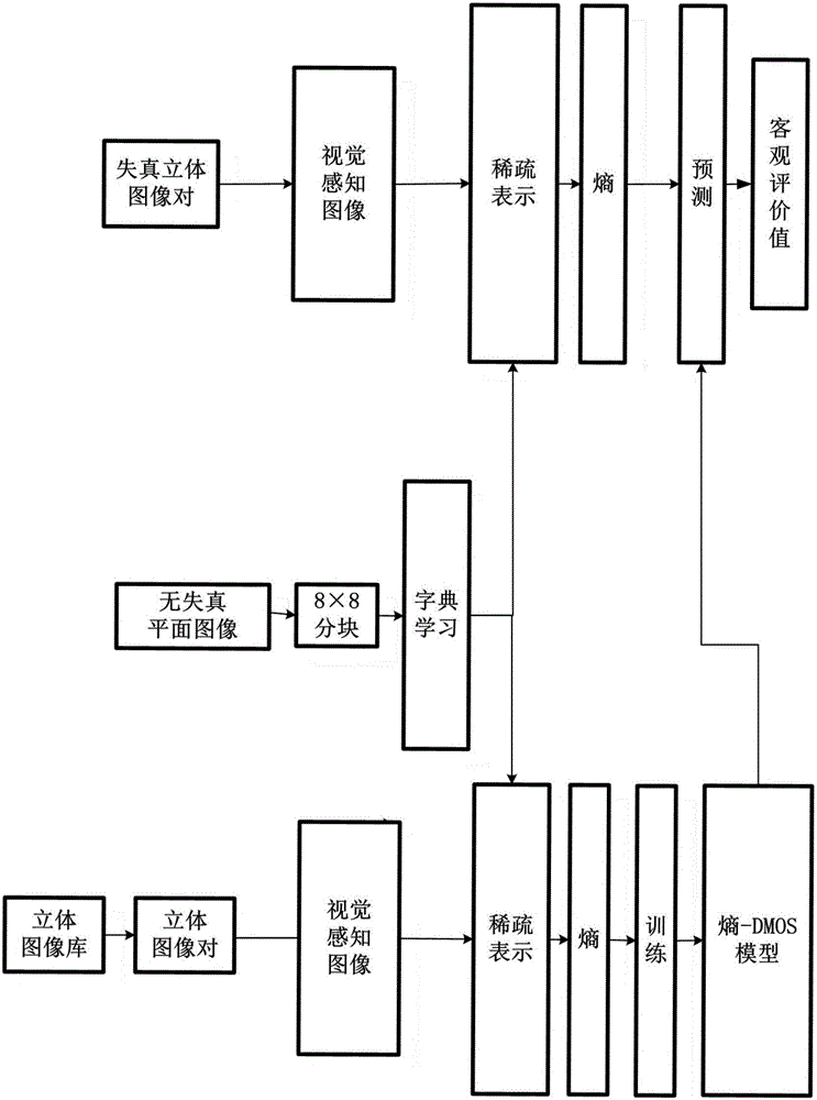 Entropy-based double-viewpoint reference-free objective stereo-image quality evaluation method