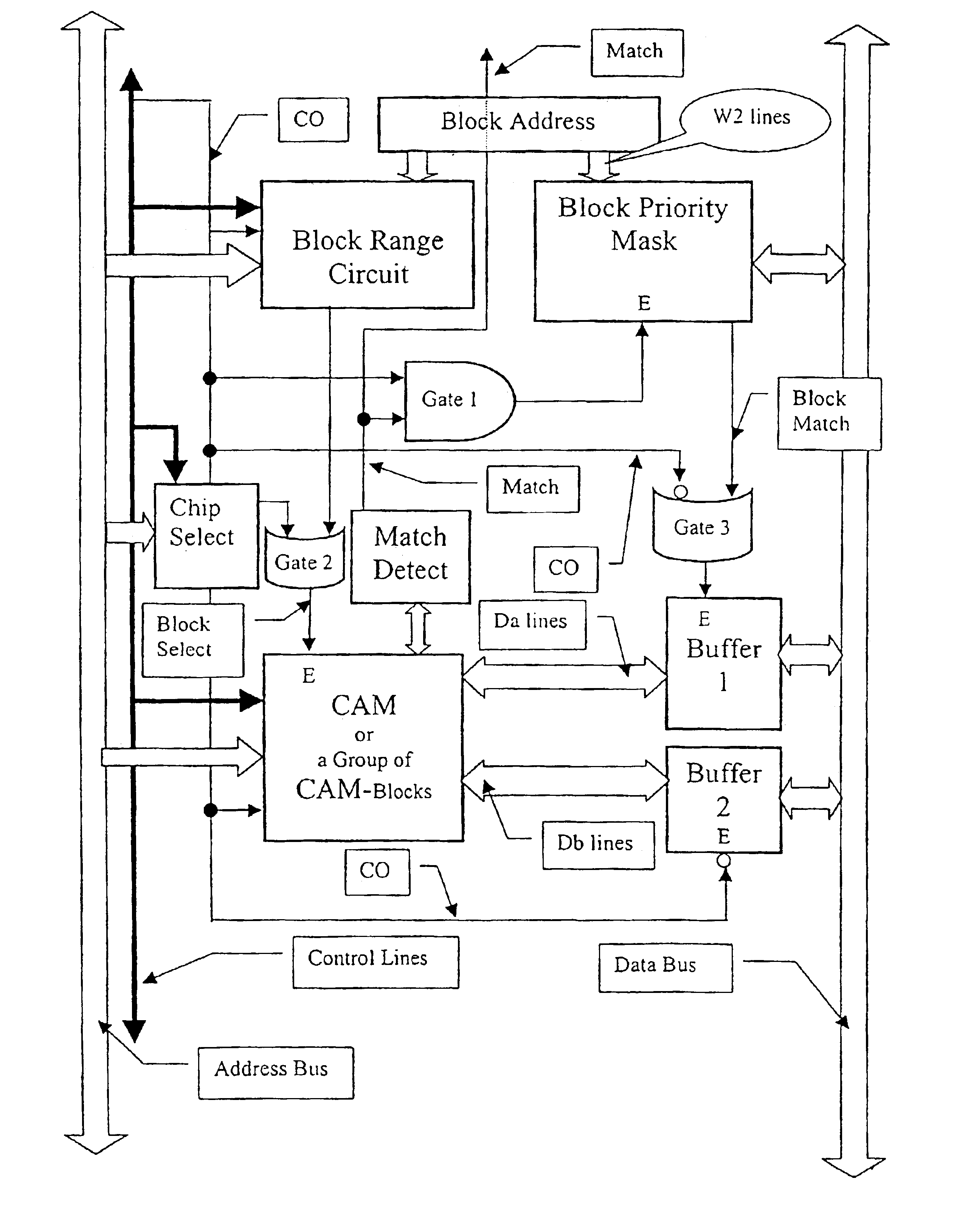 Combined content addressable memories