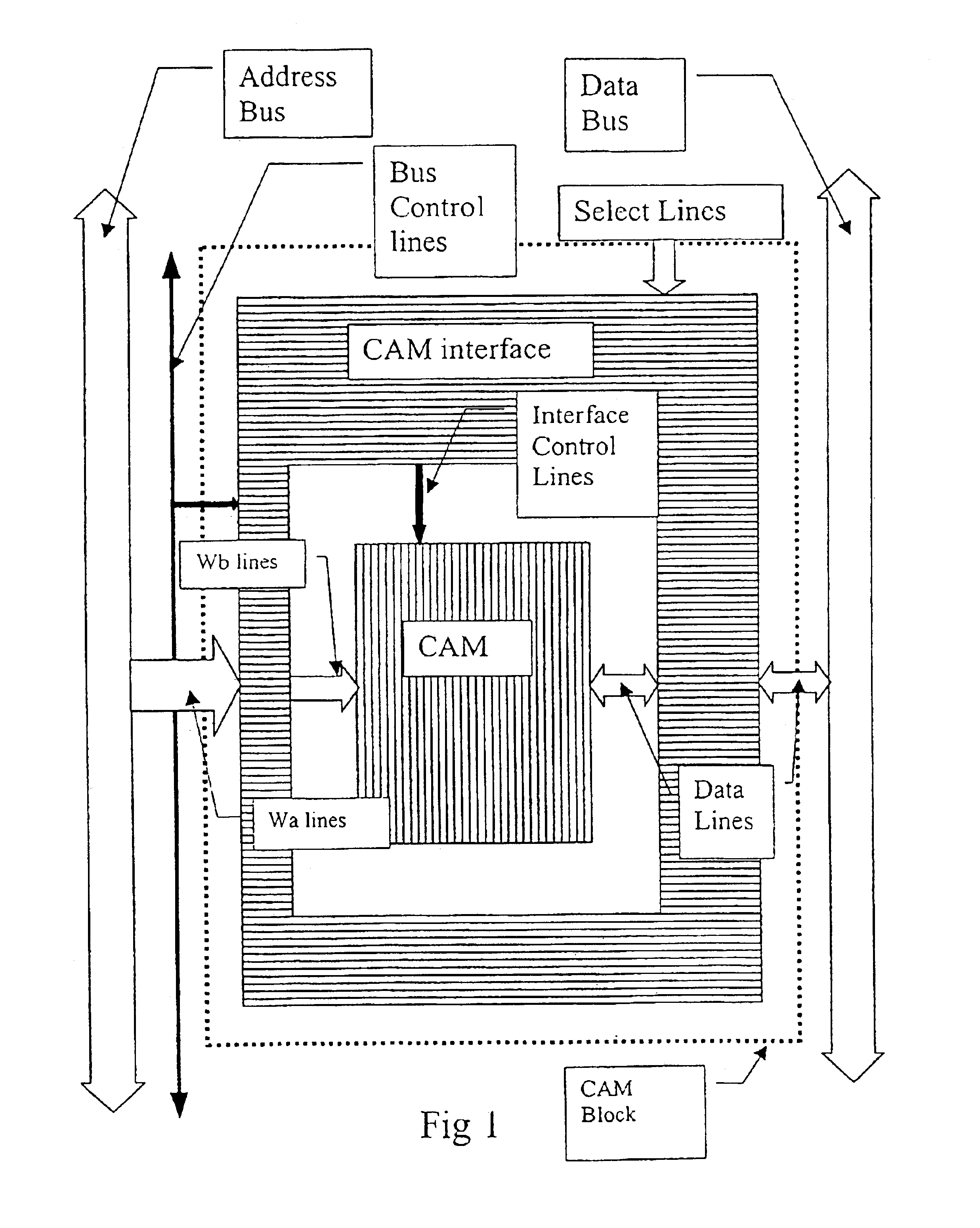 Combined content addressable memories