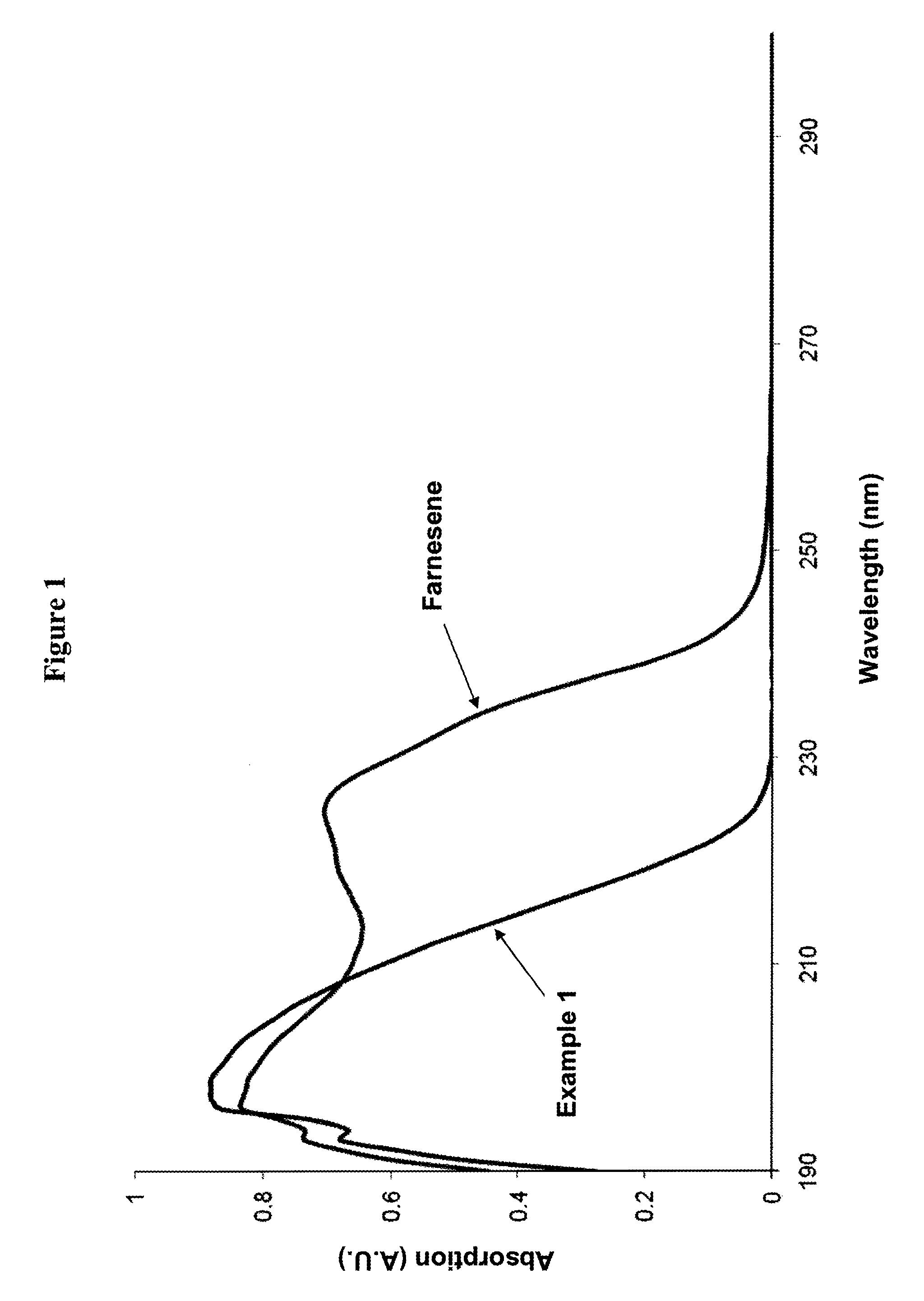 Compositions comprising a polyfarnesene