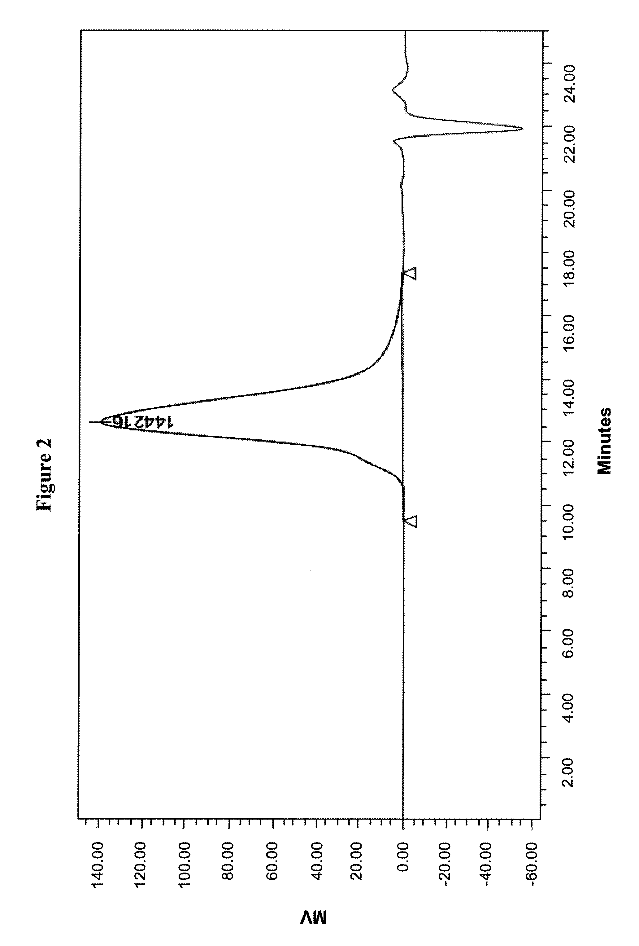 Compositions comprising a polyfarnesene