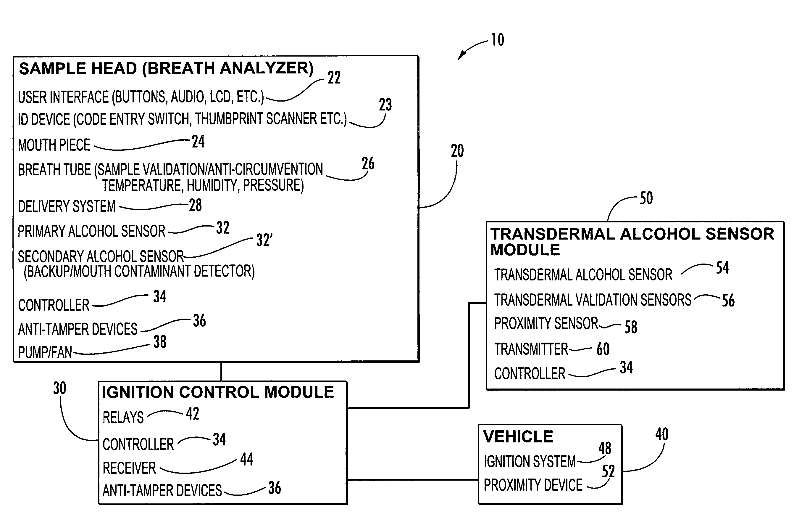 Vehicle ignition interlock systems having transdermal alcohol sensor