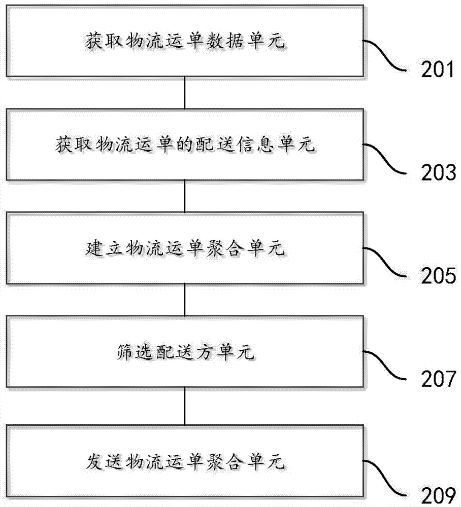 Data processing method and device for logistics distribution and method and device for performing logistics distribution based on mobile terminal of distribution party