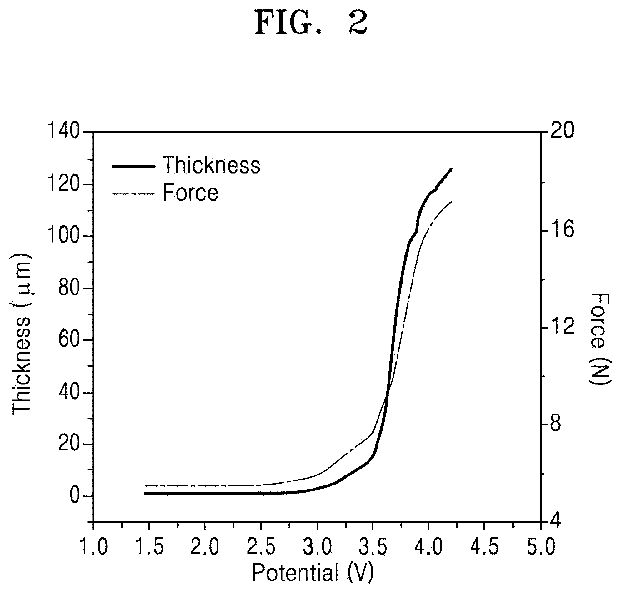 Apparatus and method for measuring mechanical property related to deformation of object