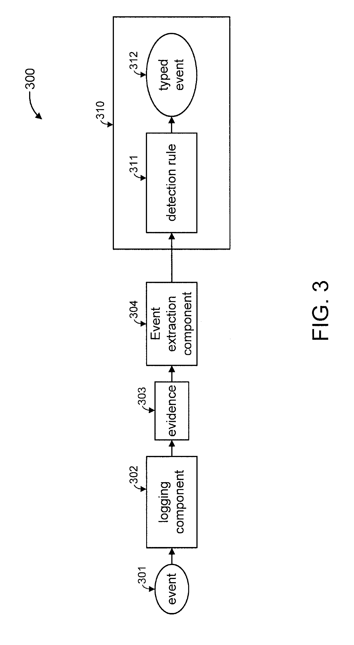 Using attack trees to reduce memory consumption by rule engines