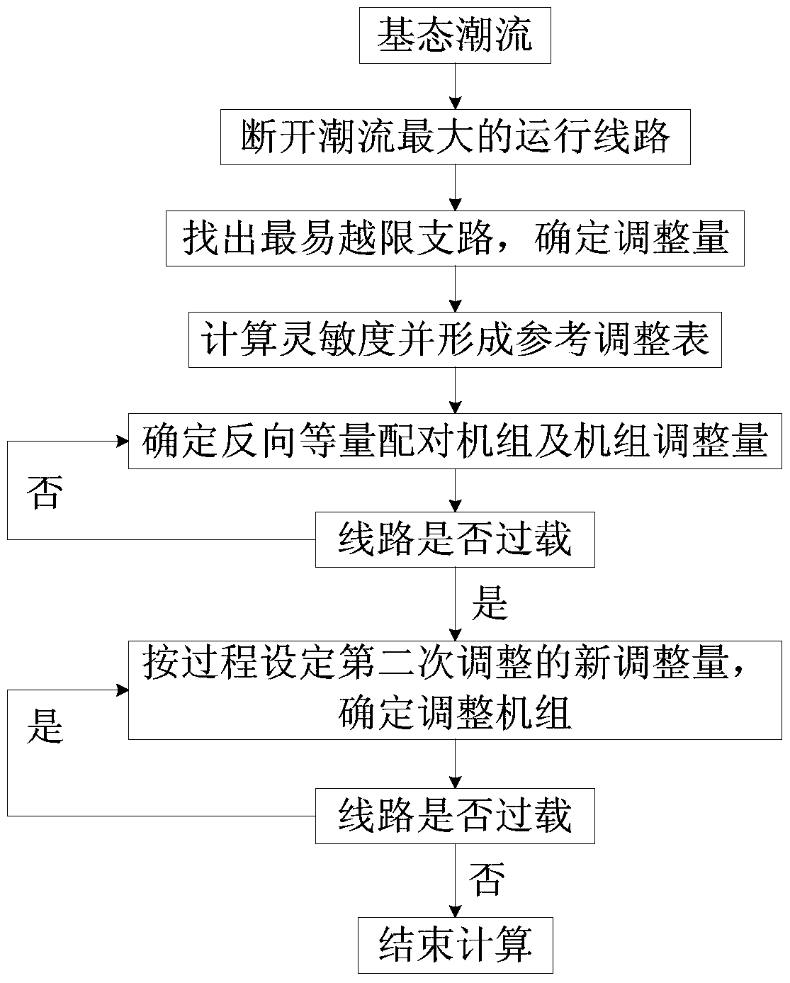 Limit solution method of transmission section based on reverse equivalent pair adjustment method