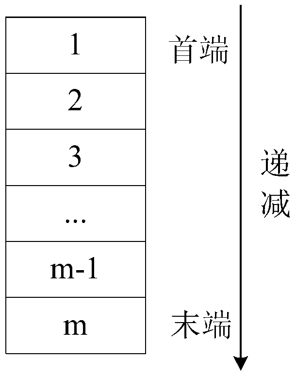 Limit solution method of transmission section based on reverse equivalent pair adjustment method