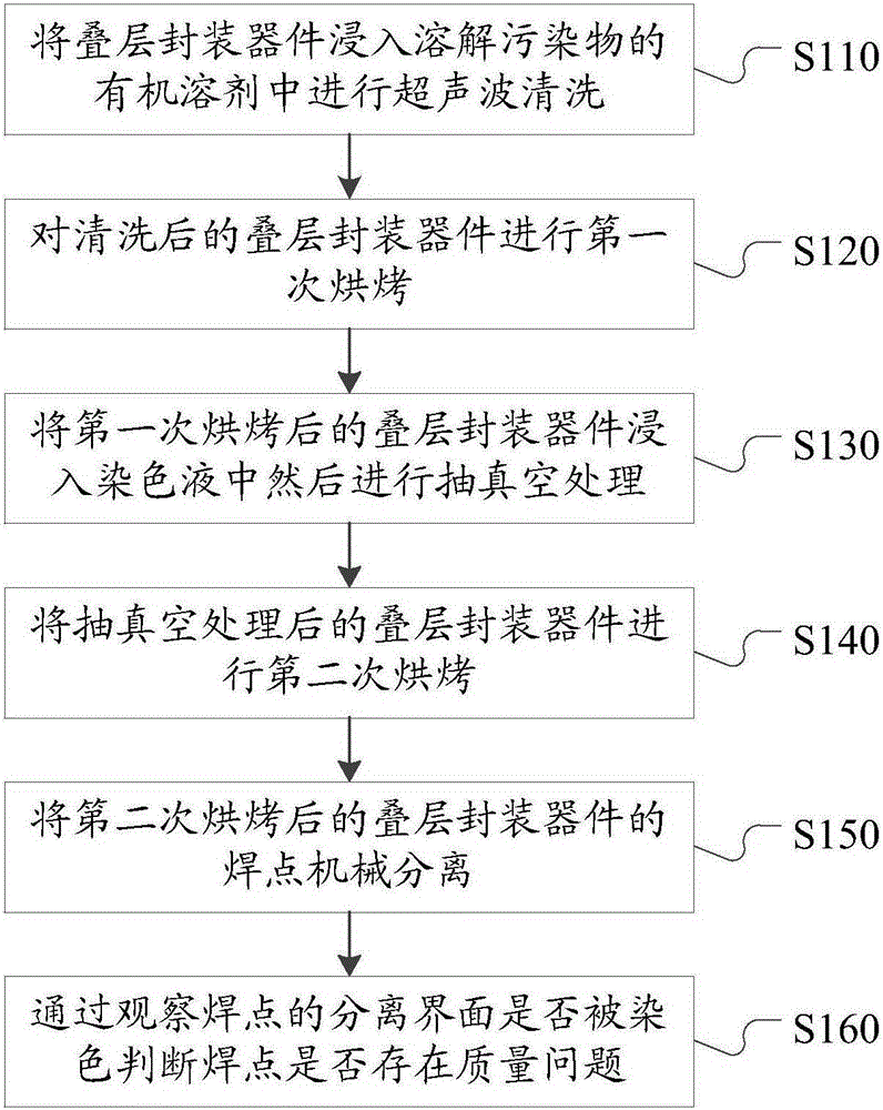 Solder joint quality inspection method of stacked package device