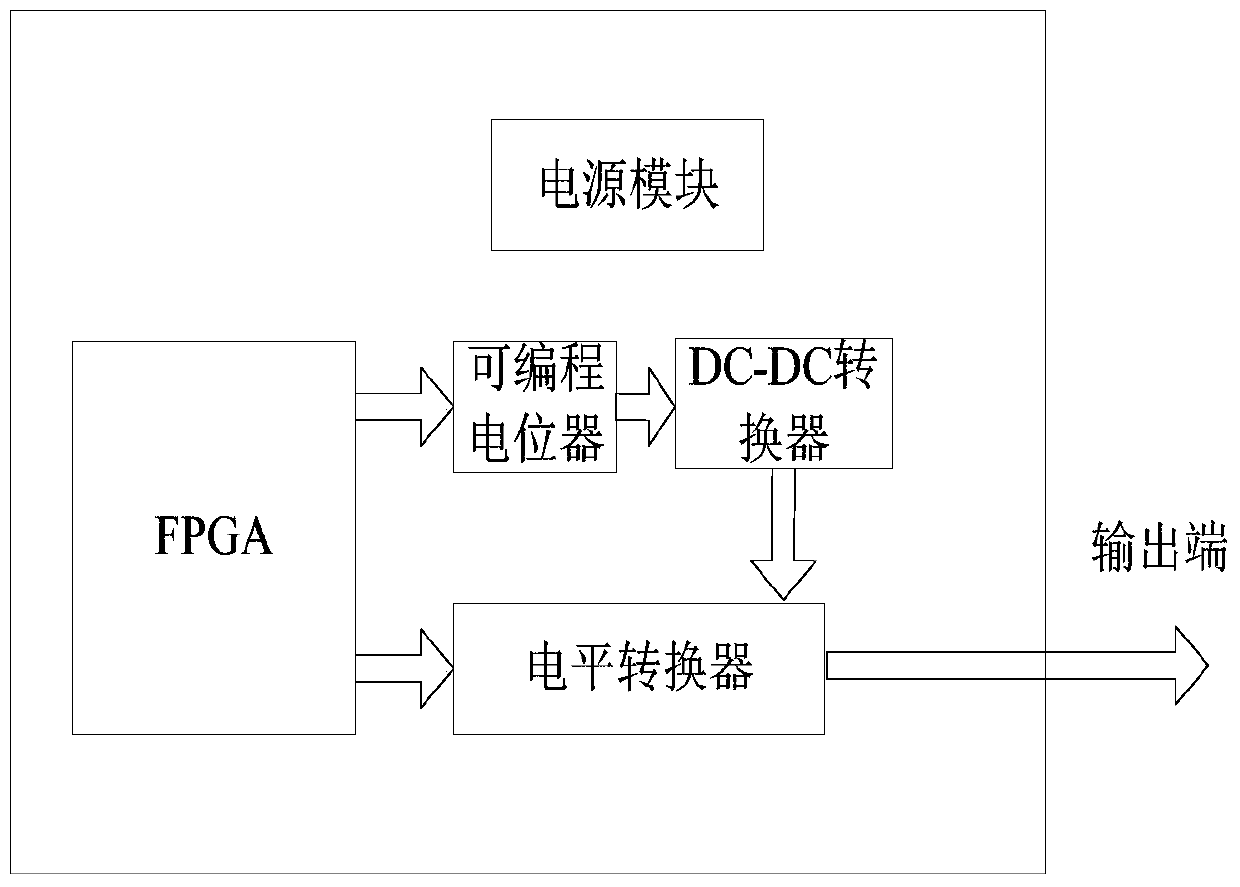 Tunable pulse signal generator for driving LEDs